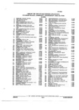 Next Page - Parts and Illustration Catalog M-SB September 1987