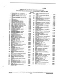 Previous Page - Parts and Illustration Catalog M-SB September 1987