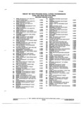 Previous Page - Parts and Illustration Catalog M-SB September 1987
