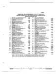Previous Page - Parts and Illustration Catalog M-SB September 1987