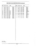 Next Page - Parts Catalog 52A February 1987