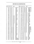 Next Page - Parts Catalog 52A February 1987