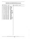 Next Page - Parts Catalog 52A February 1987