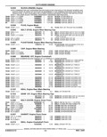 Previous Page - Parts Catalog 52A February 1987