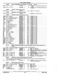 Previous Page - Parts Catalog 52A February 1987