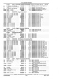 Next Page - Parts Catalog 52A February 1987