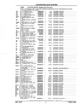 Previous Page - Parts Catalog 52A February 1987