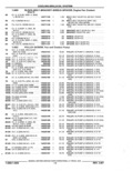 Next Page - Parts Catalog 52A February 1987