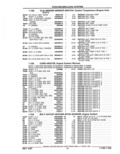 Previous Page - Parts Catalog 52A February 1987