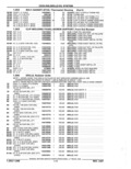Next Page - Parts Catalog 52A February 1987