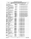 Previous Page - Parts Catalog 52A February 1987