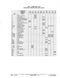 Previous Page - Parts Catalog 52A February 1987