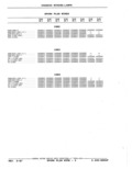 Previous Page - Parts Catalog 52A February 1987