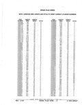 Previous Page - Parts Catalog 52A February 1987