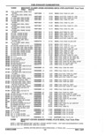 Previous Page - Parts Catalog 52A February 1987