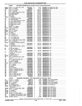Previous Page - Parts Catalog 52A February 1987