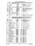 Next Page - Parts Catalog 52A February 1987