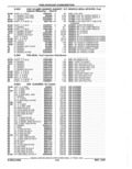 Previous Page - Parts Catalog 52A February 1987