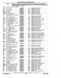 Next Page - Parts Catalog 52A February 1987
