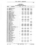 Next Page - Parts Catalog 52A February 1987