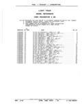 Next Page - Parts Catalog 52A February 1987