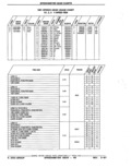 Next Page - Parts Catalog 52A February 1987