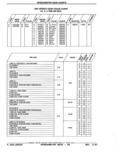Previous Page - Parts Catalog 52A February 1987