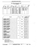 Next Page - Parts Catalog 52A February 1987