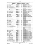Previous Page - Parts Catalog 52A February 1987