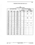 Previous Page - Parts Catalog 52A February 1987