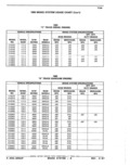 Previous Page - Parts Catalog 52A February 1987