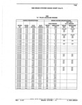 Previous Page - Parts Catalog 52A February 1987