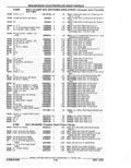 Previous Page - Parts Catalog 52A February 1987