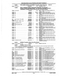 Previous Page - Parts Catalog 52A February 1987