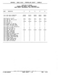 Previous Page - Parts Catalog 52A February 1987