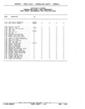 Next Page - Parts Catalog 52A February 1987