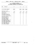 Next Page - Parts Catalog 52A February 1987