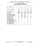 Next Page - Parts Catalog 52A February 1987