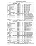 Next Page - Parts Catalog 52A February 1987