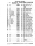 Next Page - Parts Catalog 52A February 1987