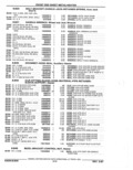 Previous Page - Parts Catalog 52A February 1987