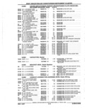 Previous Page - Parts Catalog 52A February 1987