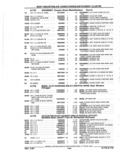 Previous Page - Parts Catalog 52A February 1987