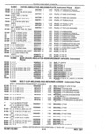 Previous Page - Parts Catalog 52A February 1987