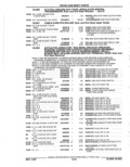 Previous Page - Parts Catalog 52A February 1987