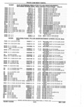 Previous Page - Parts Catalog 52A February 1987