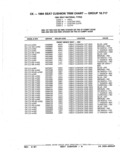 Previous Page - Parts Catalog 52A February 1987