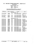 Previous Page - Parts Catalog 52A February 1987