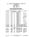 Next Page - Parts Catalog 52A February 1987