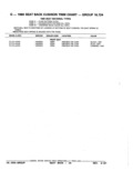 Next Page - Parts Catalog 52A February 1987